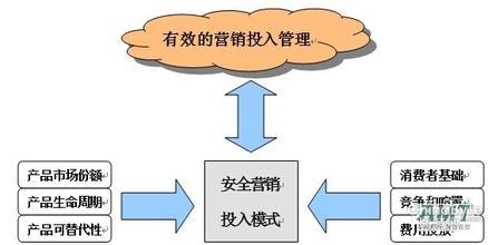  植物神经紊乱能否医治 “七分策略三分管理”—医治快速消费品三四级市场的乱价“毒瘤”