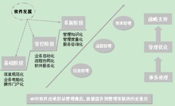  创新人力资源管理思路 谈人本管理要义之二——21世纪人力资源管理思路