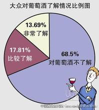  大连白酒品牌 大连白酒市场，汹涌在两端