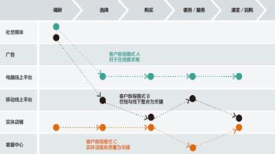  消费者行为分析 “酷”消费时代——年轻态消费者行为