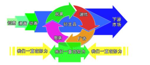  药妆渠道变革险中出鞘 定向批发，食品企业新形势下的渠道变革之路