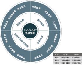  华虹 “服务营销”成就华虹漆品牌腾飞