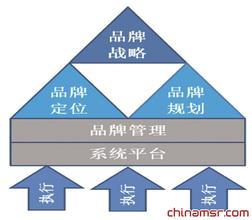  中小企业的品牌战略 中小企业品牌长征