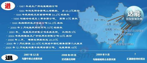  大规模毁灭性核报复 达能大规模报复宗庆后 全国反诉四地举报同时进行