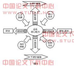  北京中小学生野外拓展 中小企业如何设计区域市场的拓展模式