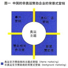  manbetx奥运会赞助商 非奥运会赞助商的背景式营销术