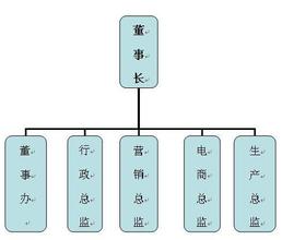  如何打造高效营销团队 打造快速高效的营销运营组织架构