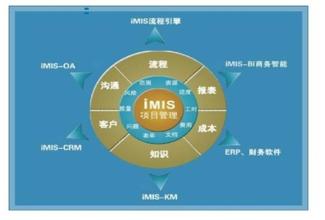  质量体系职能分配表 常规分配体系制约项目管理