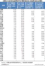  野象谷景区门票 景区门票价格调整对旅游者的影响分析