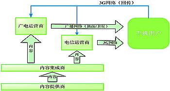  家具主要三大盈利产品 中国手机零售商三大成功盈利模式透析