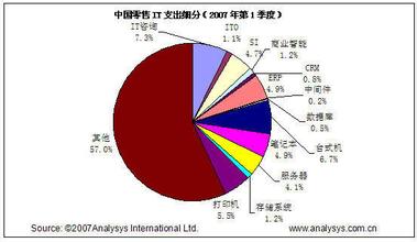  低成本营销策略 零售业的两种低成本策略