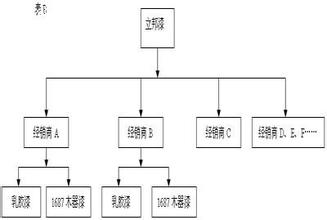  突破理论实战战术 立邦借渠道调整谋求战术突破