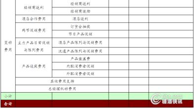  如何降低国际销售费用 管理经销商之销售费用如何降