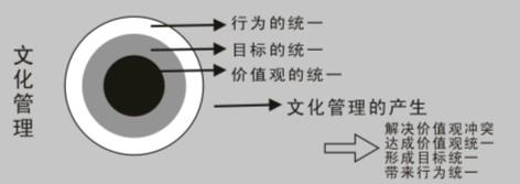  我们也谈饶漱石 也谈执行力