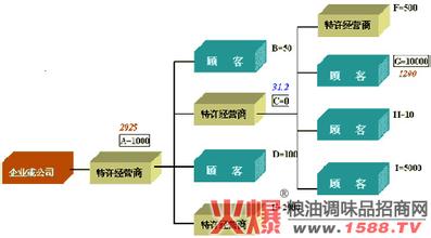  成功营销案例分析 恒基伟业成功营销分析