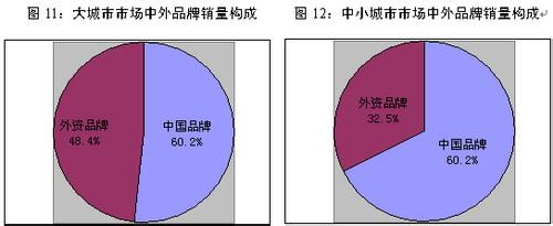  平板电脑存储容量 平板电视向二三级市场渗透 市场容量将达300万台