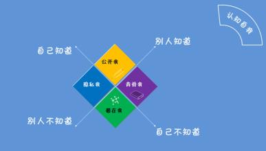  员工职业生涯规划方案 为员工规划职业生涯