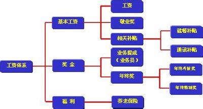  连锁经营的十大优势 中国手机零售商连锁经营的十大误区