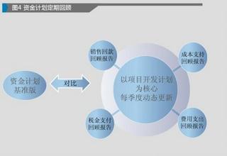  管理中的两难问题 业务开发与业务实施之间管理的两难