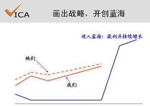  蓝海传说 跳出圈，转过弯——开创管理“蓝海”