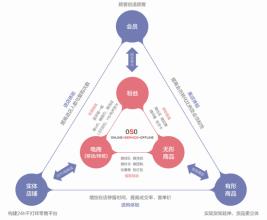  中小企业转型升级 浅谈中小企业管理如何在转型期实现软着陆