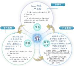  白酒业：契合文化的品牌想象力