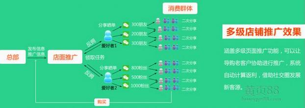  水到渠成的意思 分销联合 渠成水到（二）