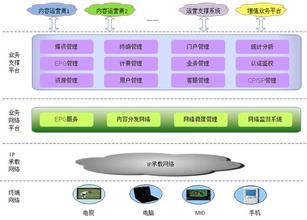  天猫商家互动营销平台 互动营销电视、SP和商家的整合模式