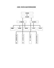  项目型组织结构 构造设计院基于项目管理的组织结构