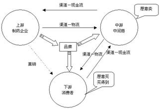  如何把握工作节奏 如何把握品牌与渠道的节奏