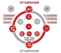  在农村卖水果策略 营销在农村的策略