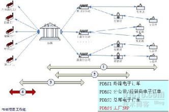  otc营销方案 中小OTC企业因地制宜地开展系统化营销