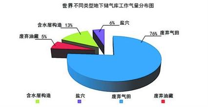  国有企业补短板 透视中国企业培训之短板