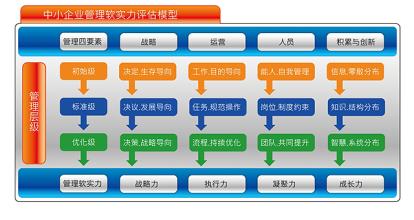  中层管理者的角色定位 一个中层管理者的管理日记之（1）