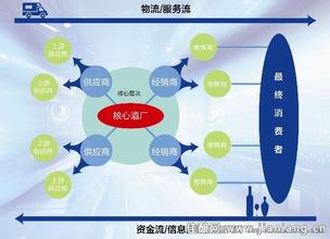  消费者体验互动活动 从消费体验看中小企业的营销断链