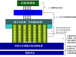  绩效目标设定 在绩效管理过程中，如何设定绩效目标