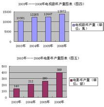  浮华背后 电视剧 浮华背后——中国娱乐营销市场调查报告