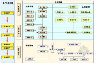  房地产公司战略 房地产公司城市社区医院发展战略计划