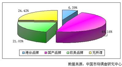  策略防守僵尸 有效防守－－保住市场份额的经营策略