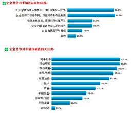  进攻三秒和防守三秒 进攻就是最好的防守－－竞争优劣势转换的经营策略