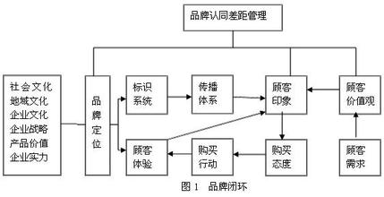  洛必达法则的几何意义 80/20法则及其对企业品牌管理的指导意义