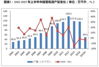  未来手机发展趋势预测 对中国葡萄酒未来发展趋势的预测