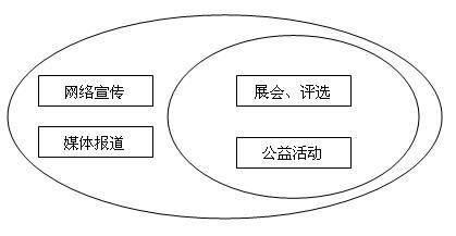  企业市场部联系方式 本土中小企业如何建立市场部