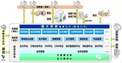  不宜报考专业0405 专业药房模式不宜“仿制”