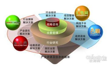  中国入世15周年 晚报 入世五周年食品行业面面观