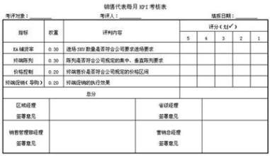  营销人员绩效考核方案 让绩效考核成为营销的指挥棒