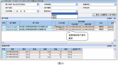  合理调整工商业 商业企业在网上配货中如何科学、合理地设置存销比