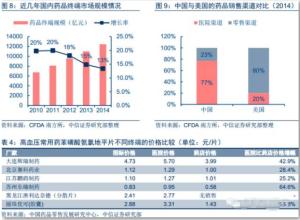  药店连锁运营总监计划 如何运营连锁药店？