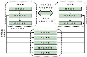  新视角看中美债务问题 公司治理的新视角