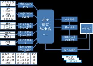  全价值链营销 基于营销价值链增值的厂商合作